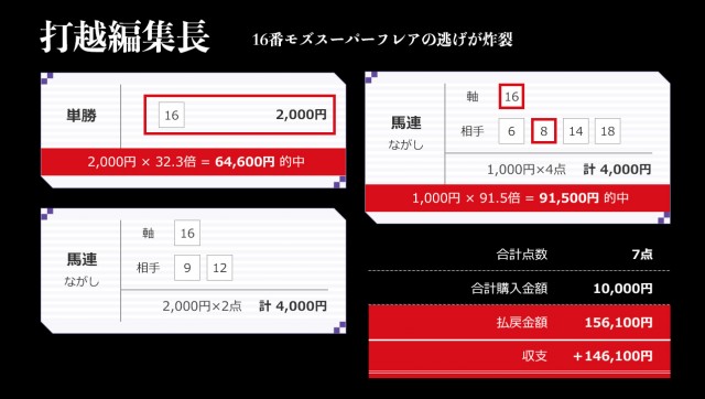 打越編集長の的中買い目