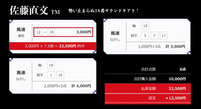 佐藤直TMの的中買い目