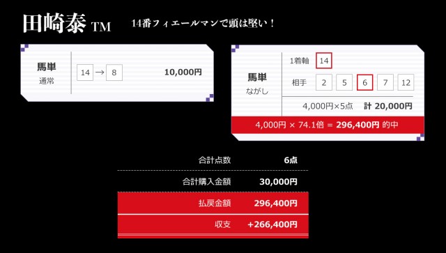 田崎TMの的中買い目