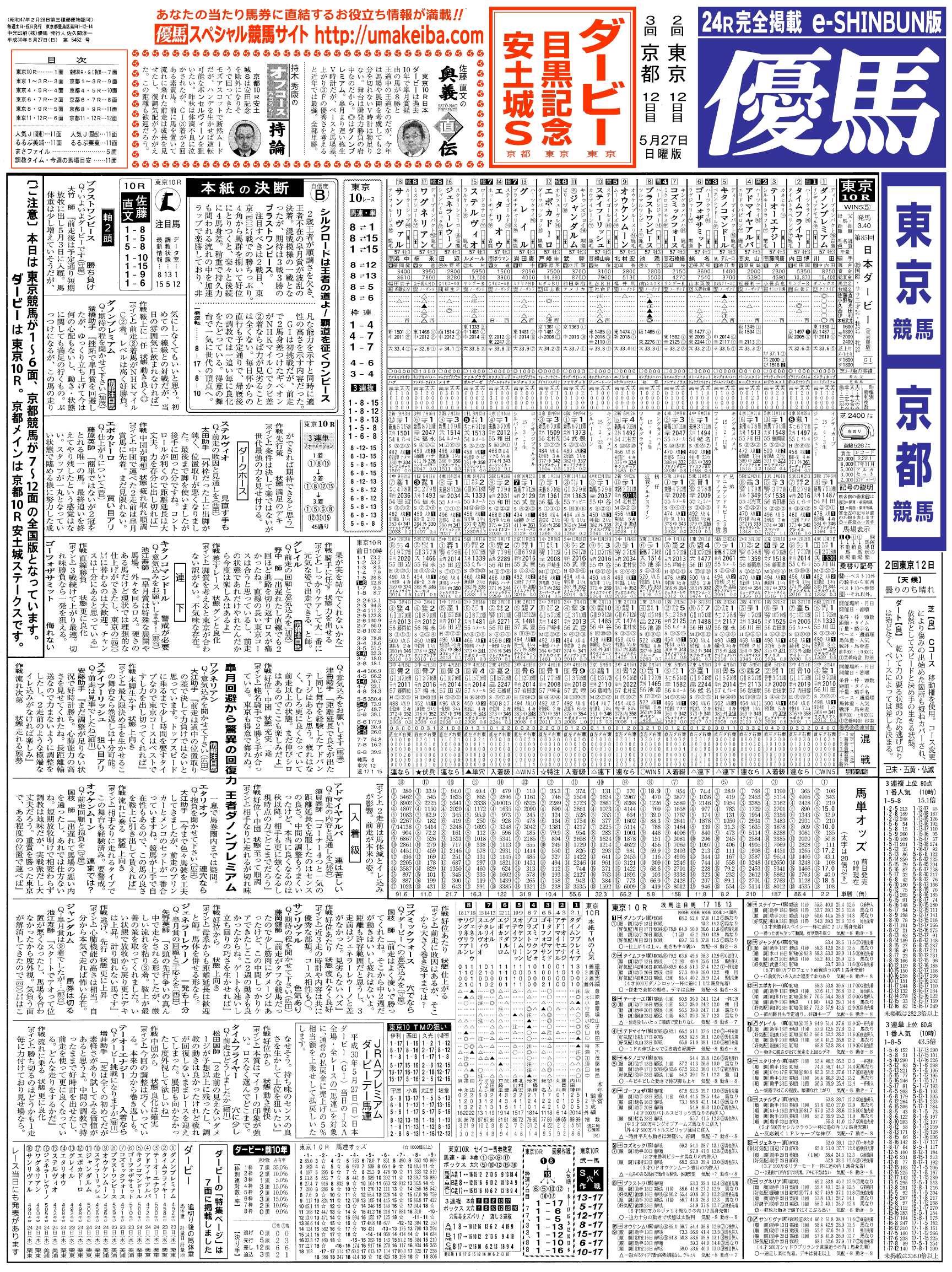 日本ダービー 歴代優勝馬 競馬専門紙 優馬